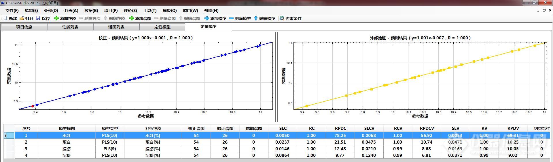 Corn数据模型优化效果.jpg