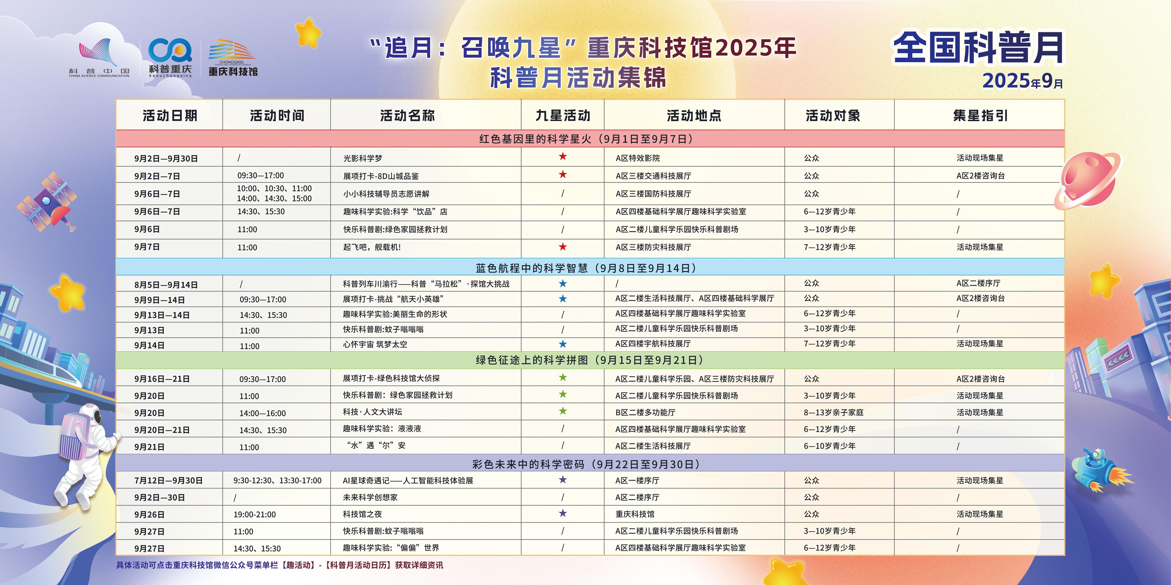 “追月：召唤九星”重庆科技馆2025年科普月活动集锦.jpg
