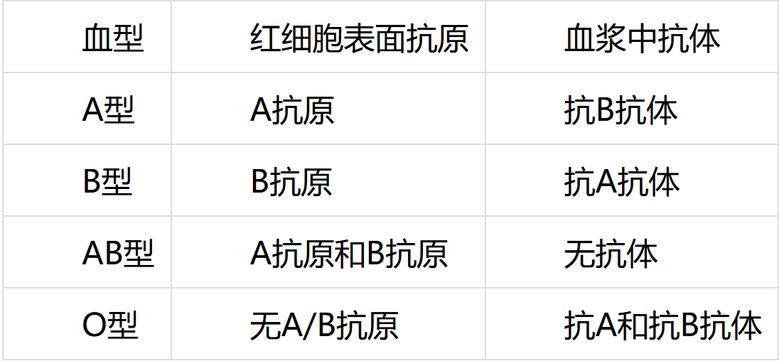血袋号是什么滴血认亲、血型定性格？这些血型认知全是误区_https://www.jmylbn.com_新闻资讯_第2张